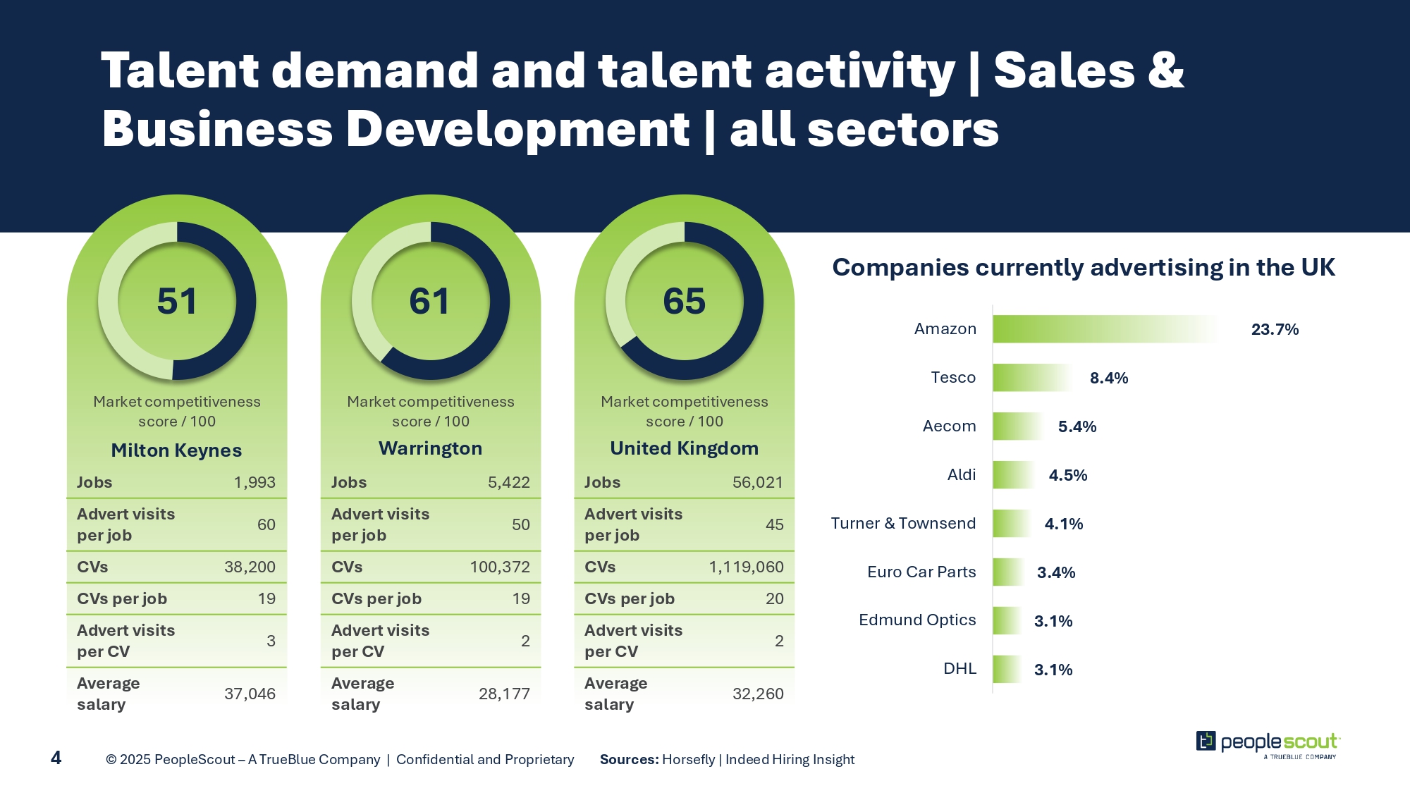 Talent-Insight-Report-Jungheinrich-UK-insights-report_page-0005